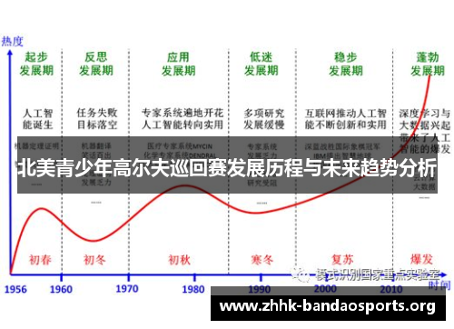 北美青少年高尔夫巡回赛发展历程与未来趋势分析