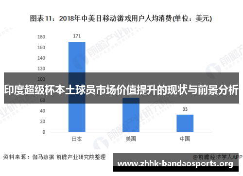 印度超级杯本土球员市场价值提升的现状与前景分析