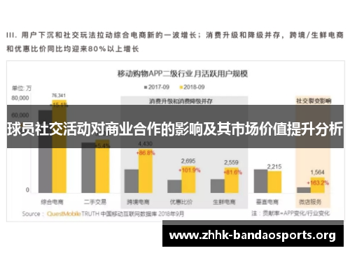 球员社交活动对商业合作的影响及其市场价值提升分析