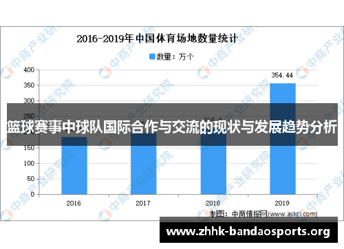 篮球赛事中球队国际合作与交流的现状与发展趋势分析