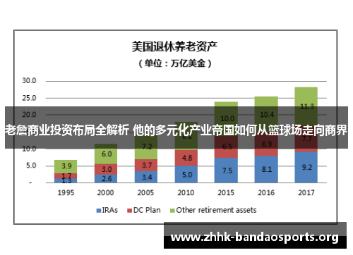 老詹商业投资布局全解析 他的多元化产业帝国如何从篮球场走向商界
