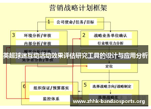 英超球迷互动活动效果评估研究工具的设计与应用分析