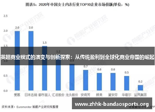 英超商业模式的演变与创新探索：从传统盈利到全球化商业帝国的崛起