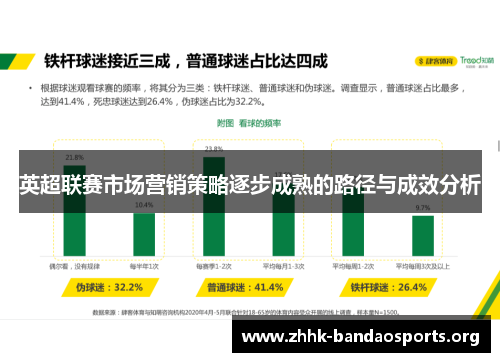 英超联赛市场营销策略逐步成熟的路径与成效分析