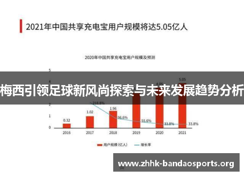梅西引领足球新风尚探索与未来发展趋势分析
