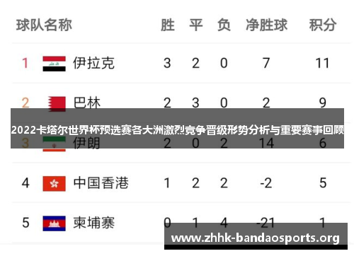 2022卡塔尔世界杯预选赛各大洲激烈竞争晋级形势分析与重要赛事回顾