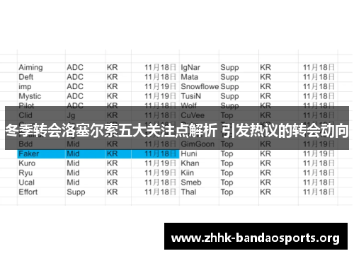 冬季转会洛塞尔索五大关注点解析 引发热议的转会动向