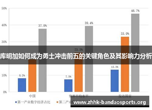 库明加如何成为勇士冲击前五的关键角色及其影响力分析