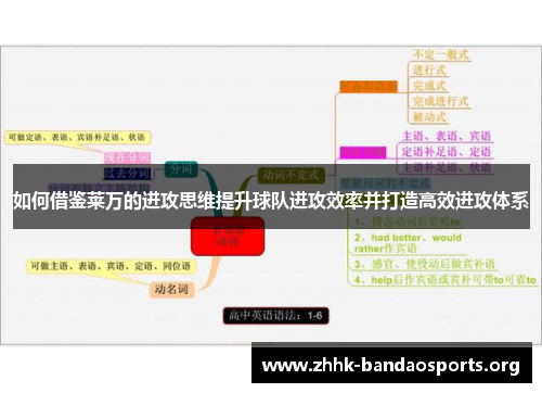 如何借鉴莱万的进攻思维提升球队进攻效率并打造高效进攻体系