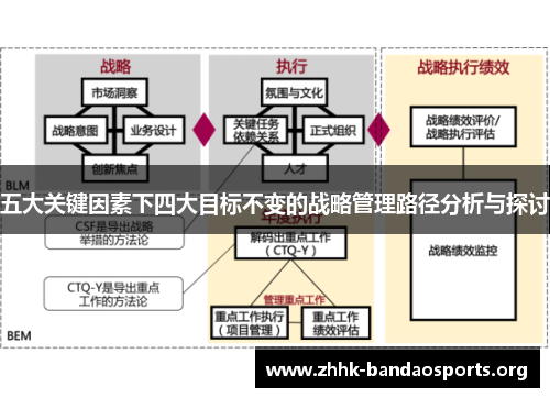 五大关键因素下四大目标不变的战略管理路径分析与探讨