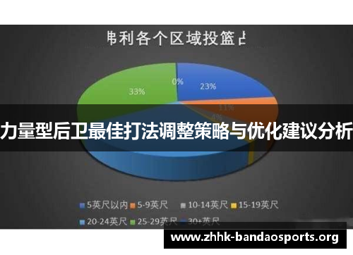 力量型后卫最佳打法调整策略与优化建议分析