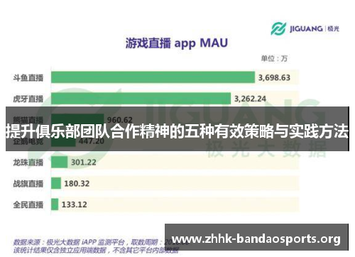 提升俱乐部团队合作精神的五种有效策略与实践方法