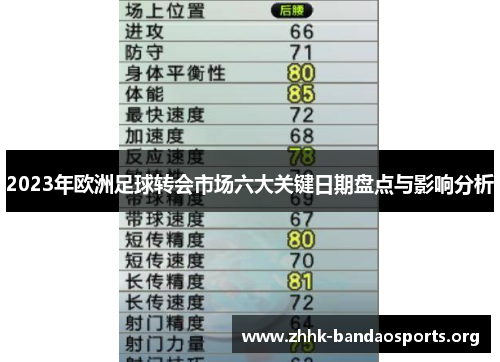 2023年欧洲足球转会市场六大关键日期盘点与影响分析