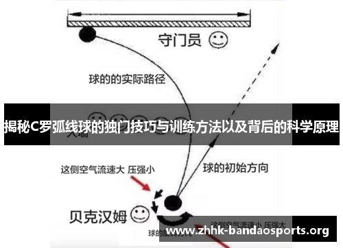 揭秘C罗弧线球的独门技巧与训练方法以及背后的科学原理