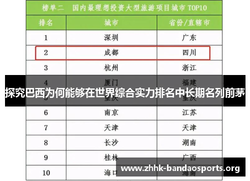 探究巴西为何能够在世界综合实力排名中长期名列前茅
