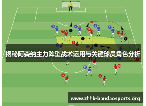 揭秘阿森纳主力阵型战术运用与关键球员角色分析