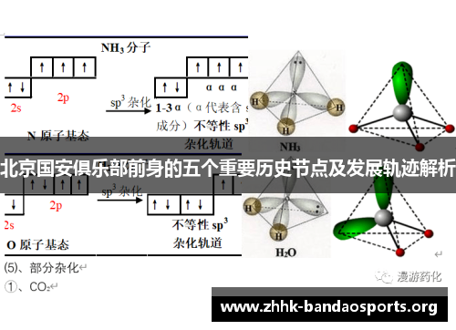 北京国安俱乐部前身的五个重要历史节点及发展轨迹解析