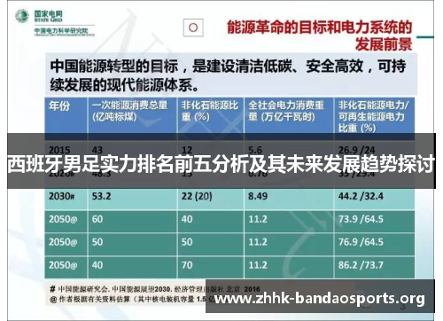 西班牙男足实力排名前五分析及其未来发展趋势探讨