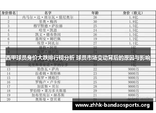 西甲球员身价大跌排行榜分析 球员市场变动背后的原因与影响