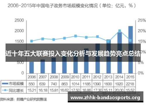 近十年五大联赛投入变化分析与发展趋势亮点总结 近十年五大联赛投入变化分析与发展趋势亮点总结