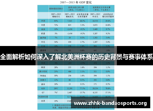 全面解析如何深入了解北美洲杯赛的历史背景与赛事体系 全面解析如何深入了解北美洲杯赛的历史背景与赛事体系