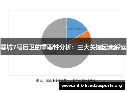 曼城7号后卫的重要性分析:三大关键因素解读 曼城7号后卫的重要性分析:三大关键因素解读