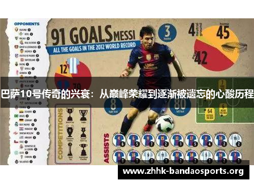 巴萨10号传奇的兴衰：从巅峰荣耀到逐渐被遗忘的心酸历程
