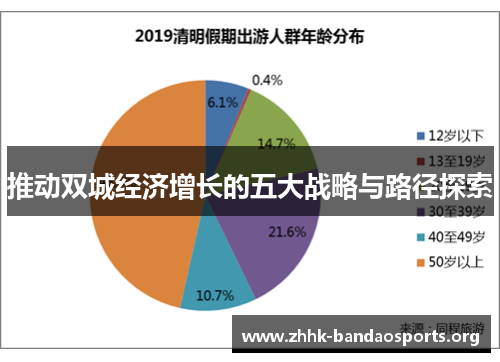 推动双城经济增长的五大战略与路径探索 推动双城经济增长的五大战略与路径探索